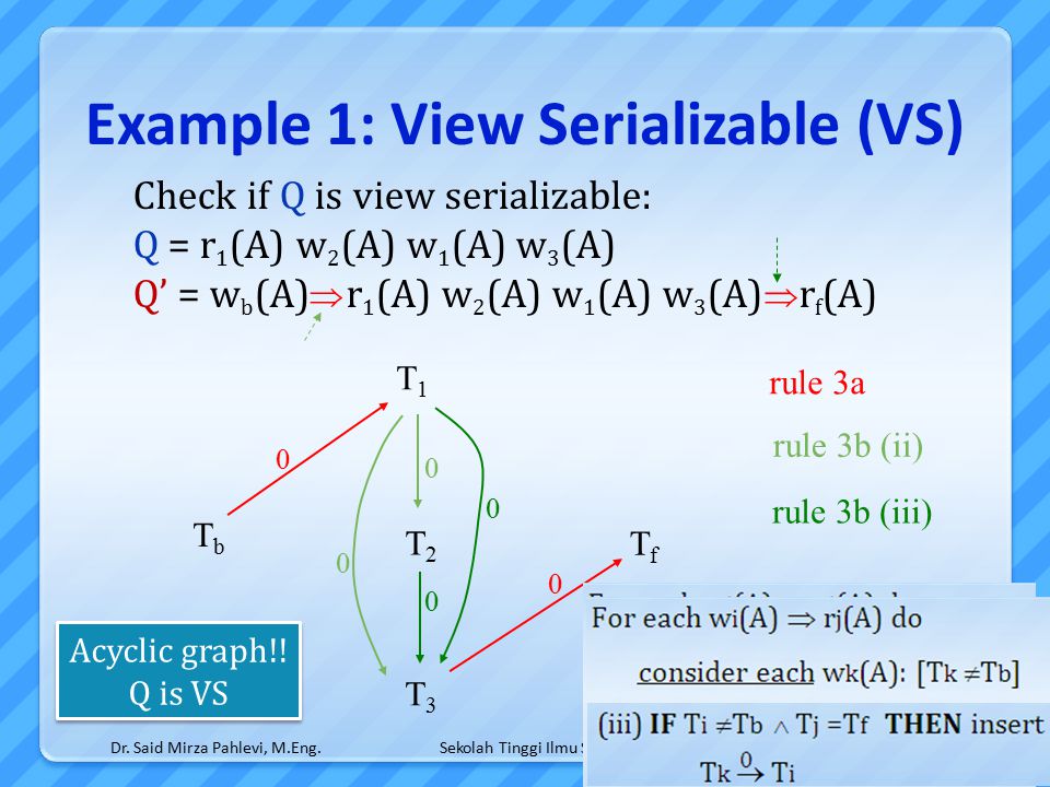 Sekolah Tinggi Ilmu Statistik (STIS) Example 1: View Serializable (VS) Dr.