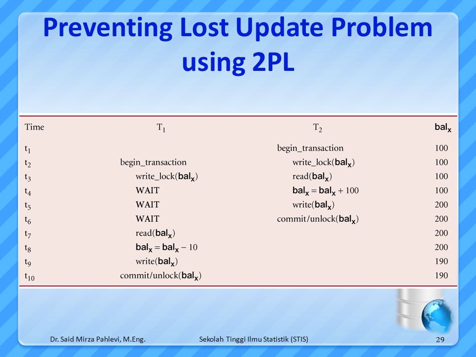 Sekolah Tinggi Ilmu Statistik (STIS) Preventing Lost Update Problem using 2PL Dr.