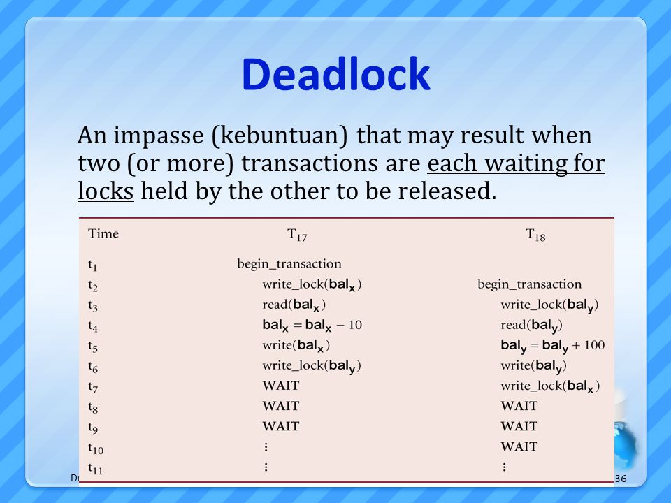 Sekolah Tinggi Ilmu Statistik (STIS) Deadlock An impasse (kebuntuan) that may result when two (or more) transactions are each waiting for locks held by the other to be released.