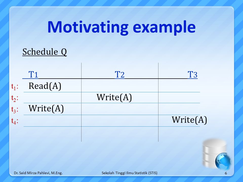 Sekolah Tinggi Ilmu Statistik (STIS) Motivating example Schedule Q T 1 T 2 T 3 Read(A) Write(A) 6 Dr.