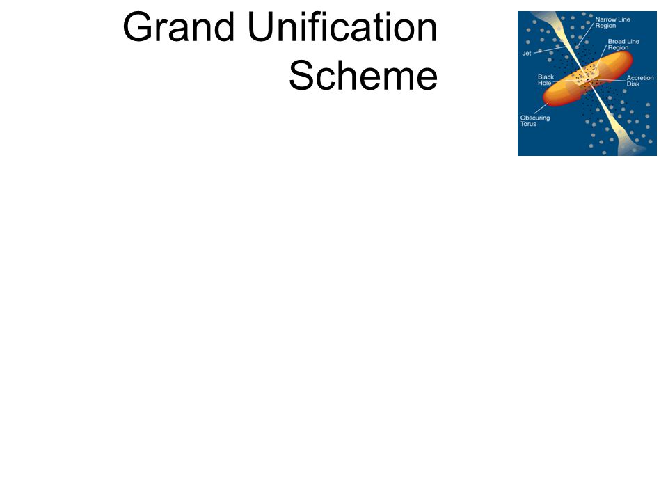 Grand Unification Scheme