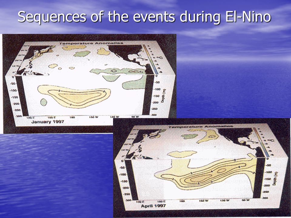 Sequences of the events during El-Nino