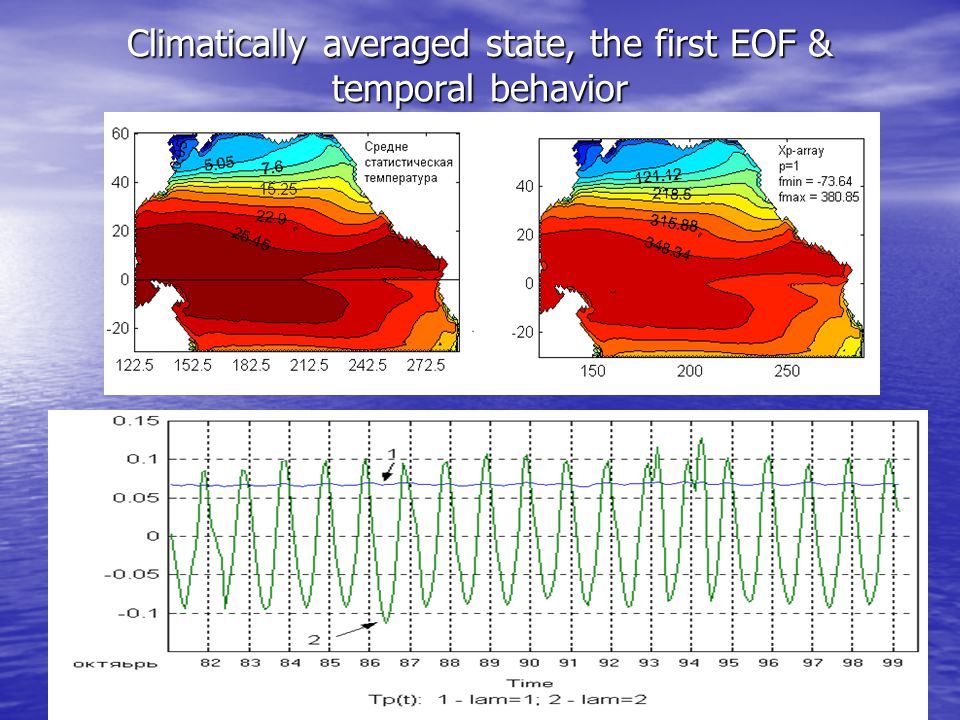 Climatically averaged state, the first EOF & temporal behavior