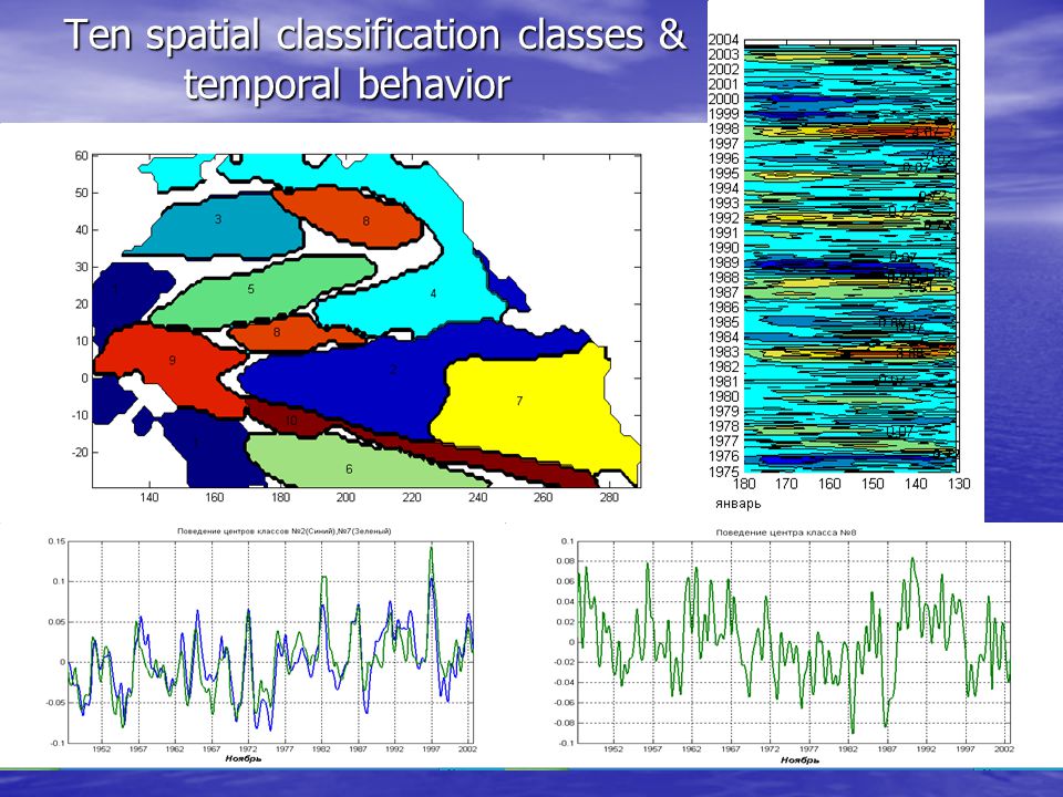 Ten spatial classification classes & temporal behavior