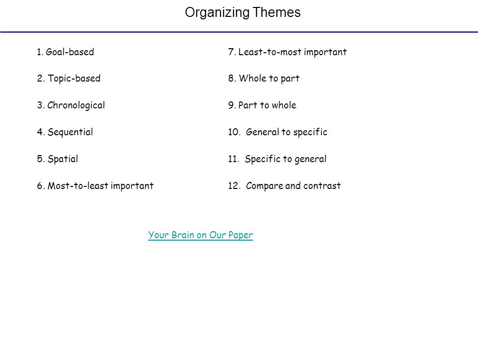 Organizing Themes 1. Goal-based 2. Topic-based 3.