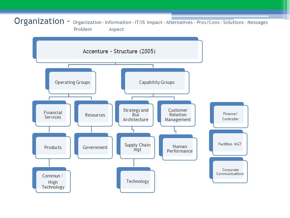 organisational structure of accenture