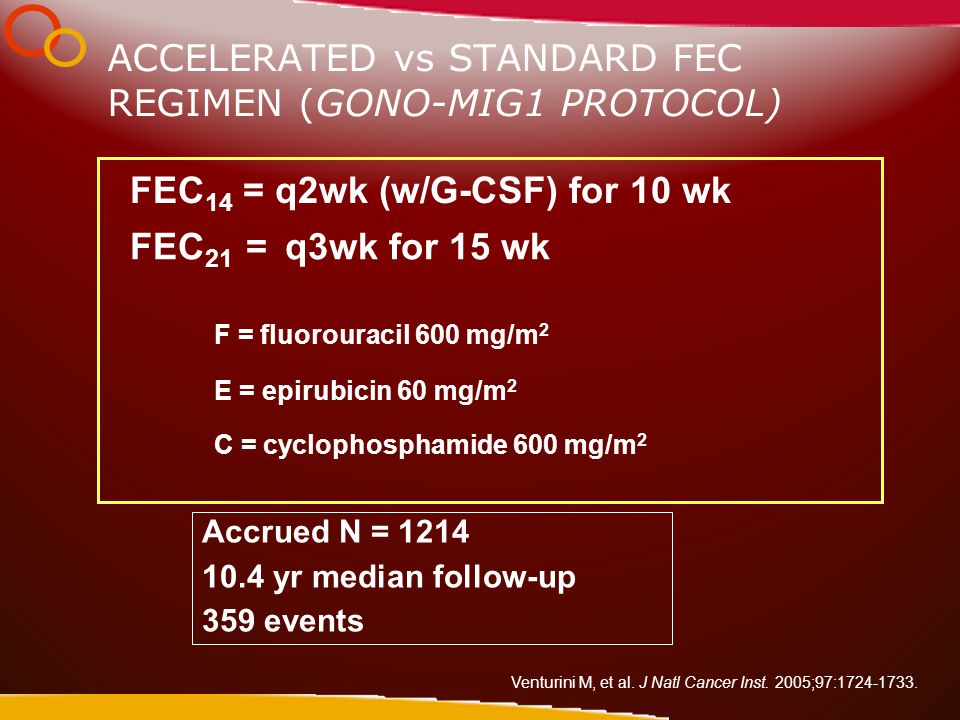FEC 14 = q2wk (w/G-CSF) for 10 wk FEC 21 = q3wk for 15 wk Accrued N = yr median follow-up 359 events F = fluorouracil 600 mg/m 2 E = epirubicin 60 mg/m 2 C = cyclophosphamide 600 mg/m 2 ACCELERATED vs STANDARD FEC REGIMEN (GONO-MIG1 PROTOCOL) Venturini M, et al.