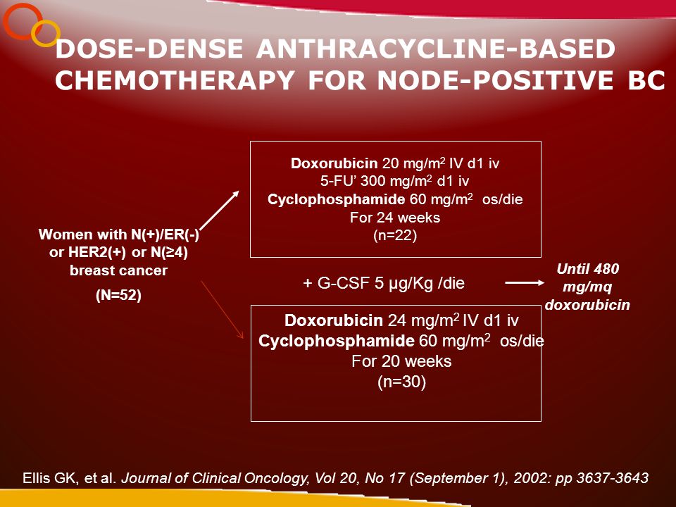 DOSE-DENSE ANTHRACYCLINE-BASED CHEMOTHERAPY FOR NODE-POSITIVE BC Ellis GK, et al.