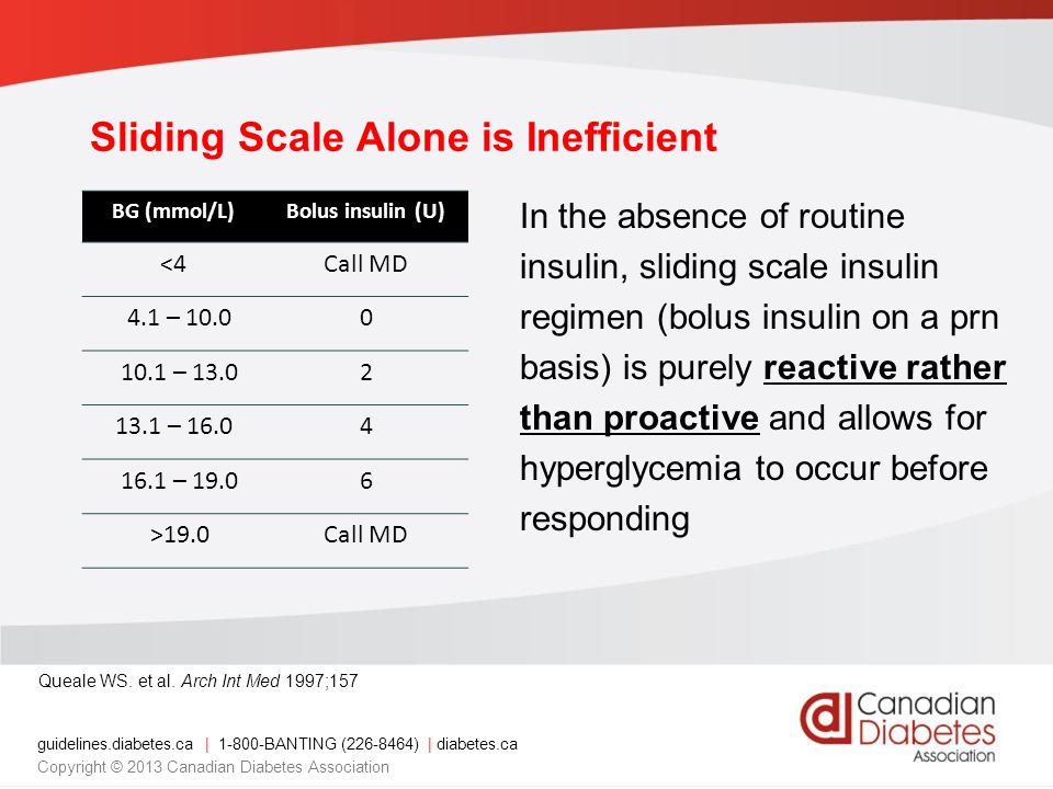 guidelines.diabetes.ca | BANTING ( ) | diabetes.ca Copyright © 2013 Canadian Diabetes Association In the absence of routine insulin, sliding scale insulin regimen (bolus insulin on a prn basis) is purely reactive rather than proactive and allows for hyperglycemia to occur before responding BG (mmol/L)Bolus insulin (U) <4Call MD 4.1 – – – – >19.0Call MD Queale WS.
