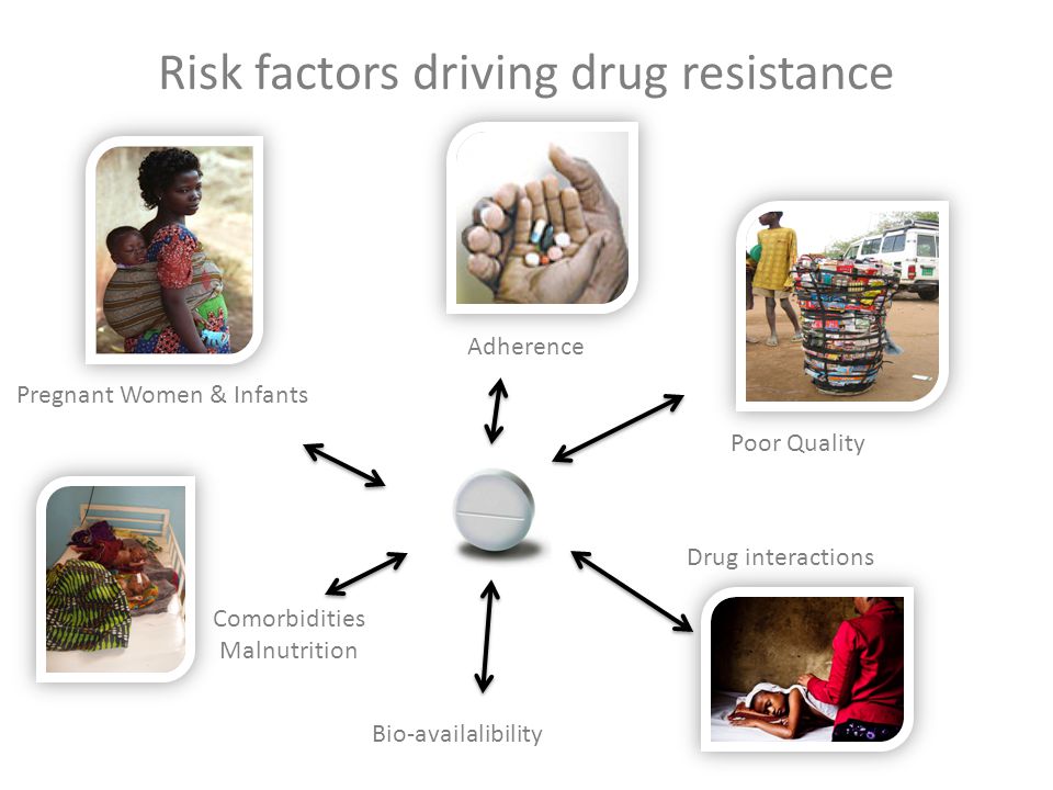 Risk factors driving drug resistance Pregnant Women & Infants Drug interactions Poor Quality Comorbidities Malnutrition Adherence Bio-availalibility
