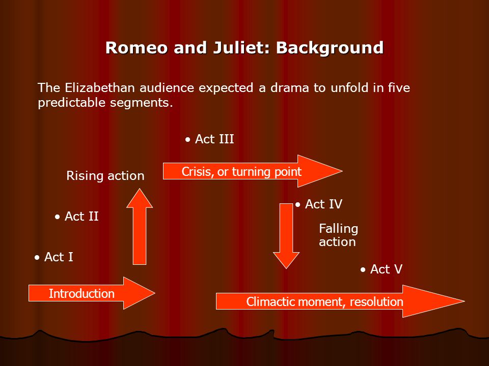 Overall Structure Called a five act play Called a five act play Act 1-Introduction Act 1-Introduction Act 2- Rising Action Act 2- Rising Action Act 3-Climax Act 3-Climax Act 4-Falling Action Act 4-Falling Action Act 5- Resolution Act 5- Resolution