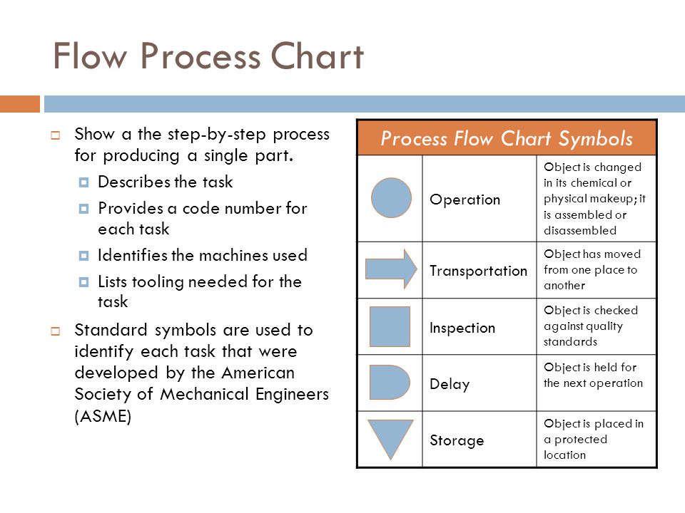 Operation Process Chart Symbols