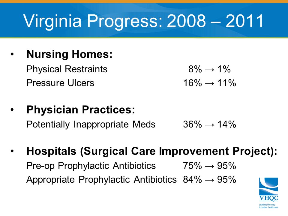Nursing Homes: Physical Restraints 8% → 1% Pressure Ulcers16% → 11% Physician Practices: Potentially Inappropriate Meds36% → 14% Hospitals (Surgical Care Improvement Project): Pre-op Prophylactic Antibiotics75% → 95% Appropriate Prophylactic Antibiotics84% → 95% Virginia Progress: 2008 – 2011
