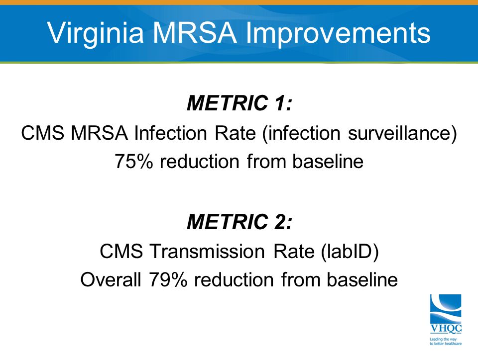 METRIC 1: CMS MRSA Infection Rate (infection surveillance) 75% reduction from baseline METRIC 2: CMS Transmission Rate (labID) Overall 79% reduction from baseline Virginia MRSA Improvements