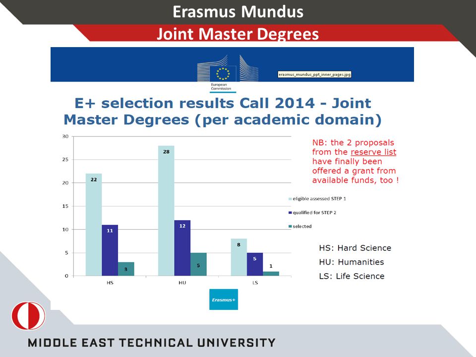 Erasmus Mundus Joint Master Degrees