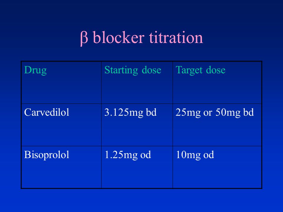 β blocker titration DrugStarting doseTarget dose Carvedilol3.125mg bd25mg or 50mg bd Bisoprolol1.25mg od10mg od