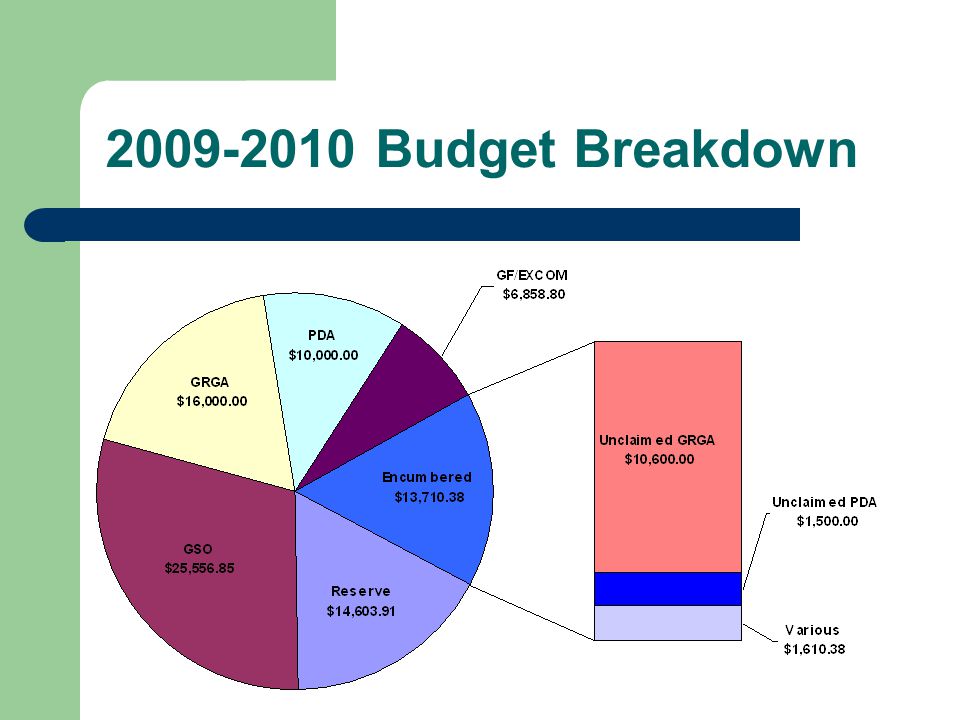 Budget Breakdown