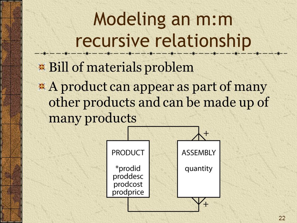 22 Modeling an m:m recursive relationship Bill of materials problem A product can appear as part of many other products and can be made up of many products