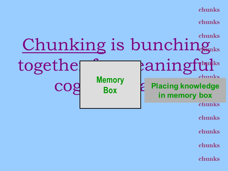 Chunking is bunching together for meaningful cognitive tasks chunks Memory Box Placing knowledge in memory box