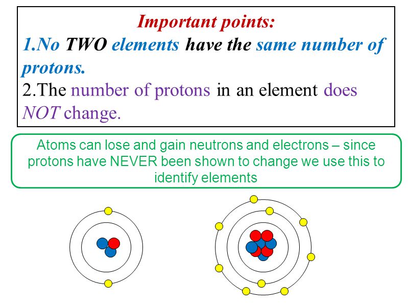 Important points: 1.No TWO elements have the same number of protons.