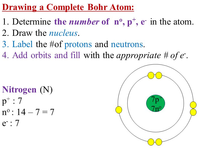 Drawing a Complete Bohr Atom: 1.Determine the number of n o, p +, e - in the atom.