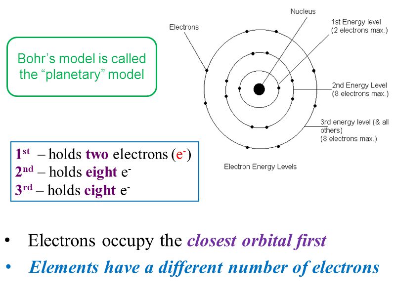 1 st – holds two electrons (e - ) 2 nd – holds eight e - 3 rd – holds eight e - Electrons occupy the closest orbital first Bohr’s model is called the planetary model Elements have a different number of electrons