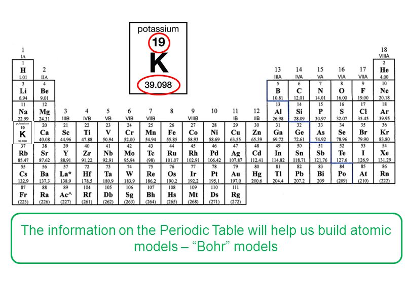 The information on the Periodic Table will help us build atomic models – Bohr models