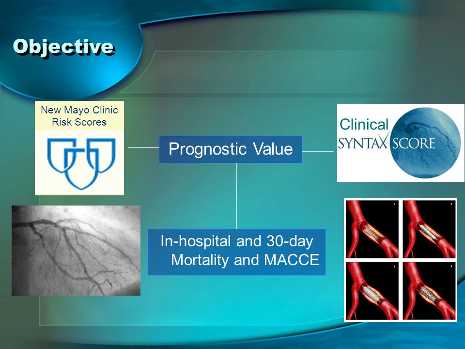 Objective Clinical Prognostic Value In-hospital and 30-day Mortality and MACCE New Mayo Clinic Risk Scores