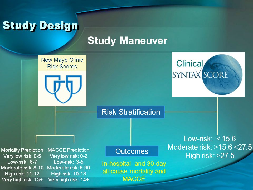 Clinical New Mayo Clinic Risk Scores Study Design Study Maneuver Risk Stratification Low-risk: < 15.6 Moderate risk: >15.6 <27.5 High risk: >27.5 Mortality Prediction Very low risk: 0-5 Low-risk: 6-7 Moderate risk: 8-10 High risk: Very high risk: 13+ MACCE Prediction Very low risk: 0-2 Low-risk: 3-5 Moderate risk: 6-90 High risk: Very high risk: 14+ Outcomes In-hospital and 30-day all-cause mortality and MACCE