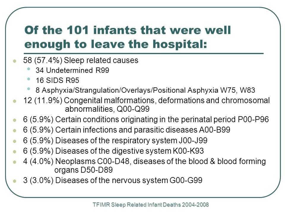 TFIMR Sleep Related Infant Deaths Of the 101 infants that were well enough to leave the hospital: 58 (57.4%) Sleep related causes 34 Undetermined R99 16 SIDS R95 8 Asphyxia/Strangulation/Overlays/Positional Asphyxia W75, W83 12 (11.9%) Congenital malformations, deformations and chromosomal abnormalities, Q00-Q99 6 (5.9%) Certain conditions originating in the perinatal period P00-P96 6 (5.9%) Certain infections and parasitic diseases A00-B99 6 (5.9%) Diseases of the respiratory system J00-J99 6 (5.9%) Diseases of the digestive system K00-K93 4 (4.0%) Neoplasms C00-D48, diseases of the blood & blood forming organs D50-D89 3 (3.0%) Diseases of the nervous system G00-G99