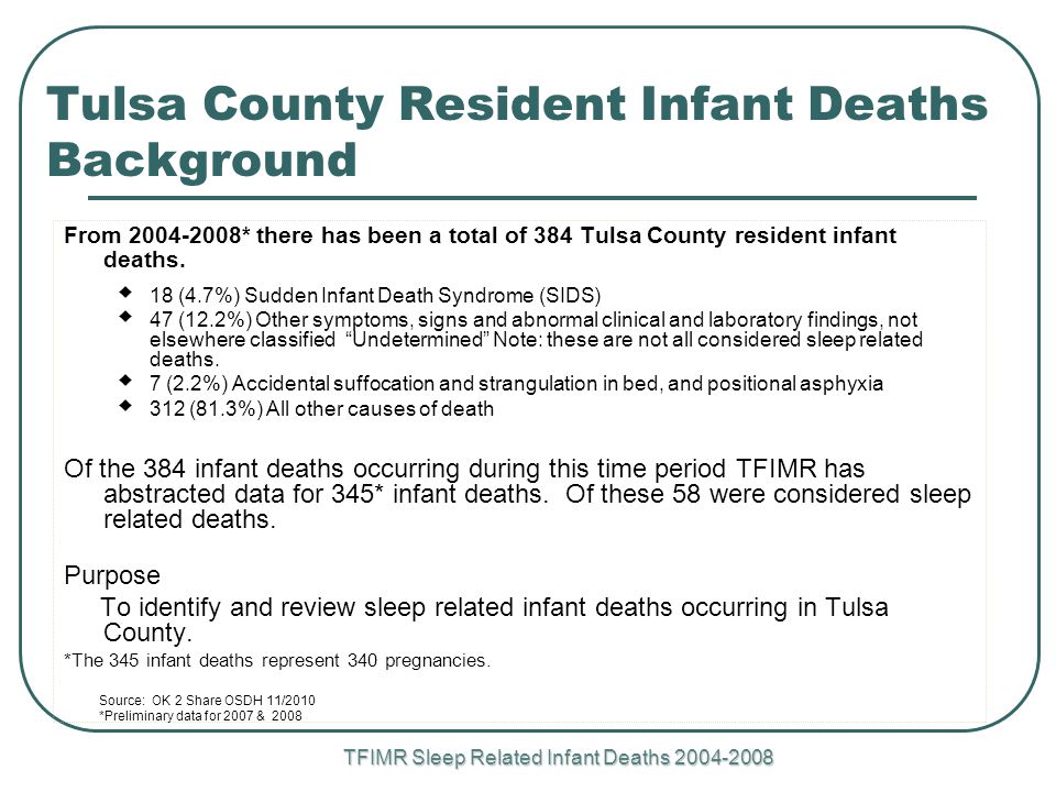 TFIMR Sleep Related Infant Deaths Tulsa County Resident Infant Deaths Background From * there has been a total of 384 Tulsa County resident infant deaths.