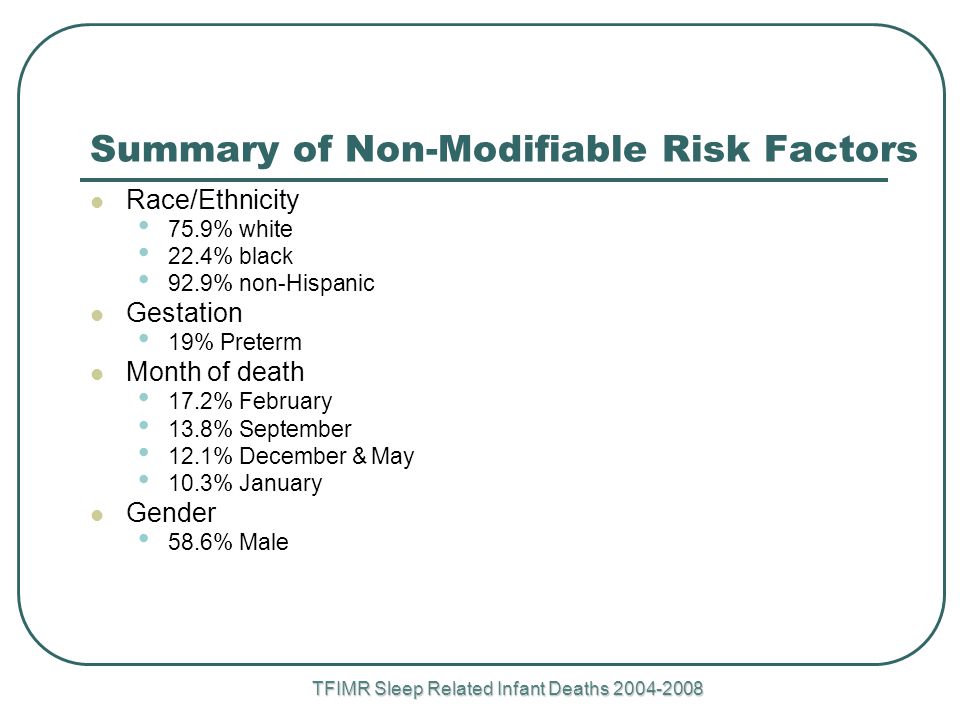 TFIMR Sleep Related Infant Deaths Summary of Non-Modifiable Risk Factors Race/Ethnicity 75.9% white 22.4% black 92.9% non-Hispanic Gestation 19% Preterm Month of death 17.2% February 13.8% September 12.1% December & May 10.3% January Gender 58.6% Male