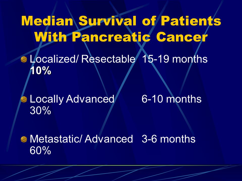Median Survival of Patients With Pancreatic Cancer 10% Localized/ Resectable15-19 months 10% Locally Advanced 6-10 months 30% Metastatic/ Advanced 3-6 months 60%