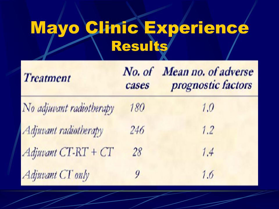 Mayo Clinic Experience Results