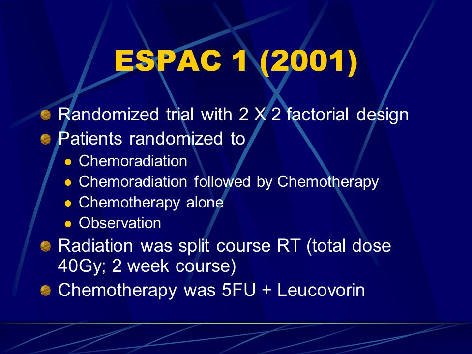 ESPAC 1 (2001) Randomized trial with 2 X 2 factorial design Patients randomized to Chemoradiation Chemoradiation followed by Chemotherapy Chemotherapy alone Observation Radiation was split course RT (total dose 40Gy; 2 week course) Chemotherapy was 5FU + Leucovorin