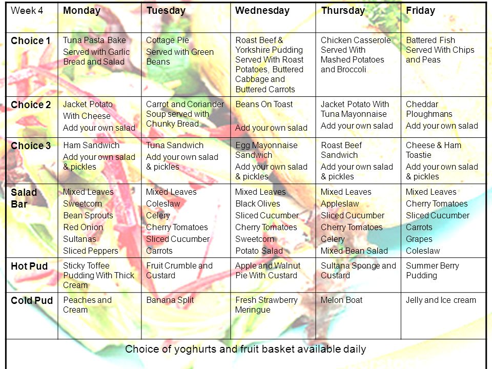 Week 4MondayTuesdayWednesdayThursdayFriday Choice 1 Tuna Pasta Bake Served with Garlic Bread and Salad Cottage Pie Served with Green Beans Roast Beef & Yorkshire Pudding Served With Roast Potatoes, Buttered Cabbage and Buttered Carrots Chicken Casserole Served With Mashed Potatoes and Broccoli Battered Fish Served With Chips and Peas Choice 2 Jacket Potato With Cheese Add your own salad Carrot and Coriander Soup served with Chunky Bread Beans On Toast Add your own salad Jacket Potato With Tuna Mayonnaise Add your own salad Cheddar Ploughmans Add your own salad Choice 3 Ham Sandwich Add your own salad & pickles Tuna Sandwich Add your own salad & pickles Egg Mayonnaise Sandwich Add your own salad & pickles Roast Beef Sandwich Add your own salad & pickles Cheese & Ham Toastie Add your own salad & pickles Salad Bar Mixed Leaves Sweetcorn Bean Sprouts Red Onion Sultanas Sliced Peppers Mixed Leaves Coleslaw Celery Cherry Tomatoes Sliced Cucumber Carrots Mixed Leaves Black Olives Sliced Cucumber Cherry Tomatoes Sweetcorn Potato Salad Mixed Leaves Appleslaw Sliced Cucumber Cherry Tomatoes Celery Mixed Bean Salad Mixed Leaves Cherry Tomatoes Sliced Cucumber Carrots Grapes Coleslaw Hot Pud Sticky Toffee Pudding With Thick Cream Fruit Crumble and Custard Apple and Walnut Pie With Custard Sultana Sponge and Custard Summer Berry Pudding Cold Pud Peaches and Cream Banana SplitFresh Strawberry Meringue Melon BoatJelly and Ice cream Choice of yoghurts and fruit basket available daily