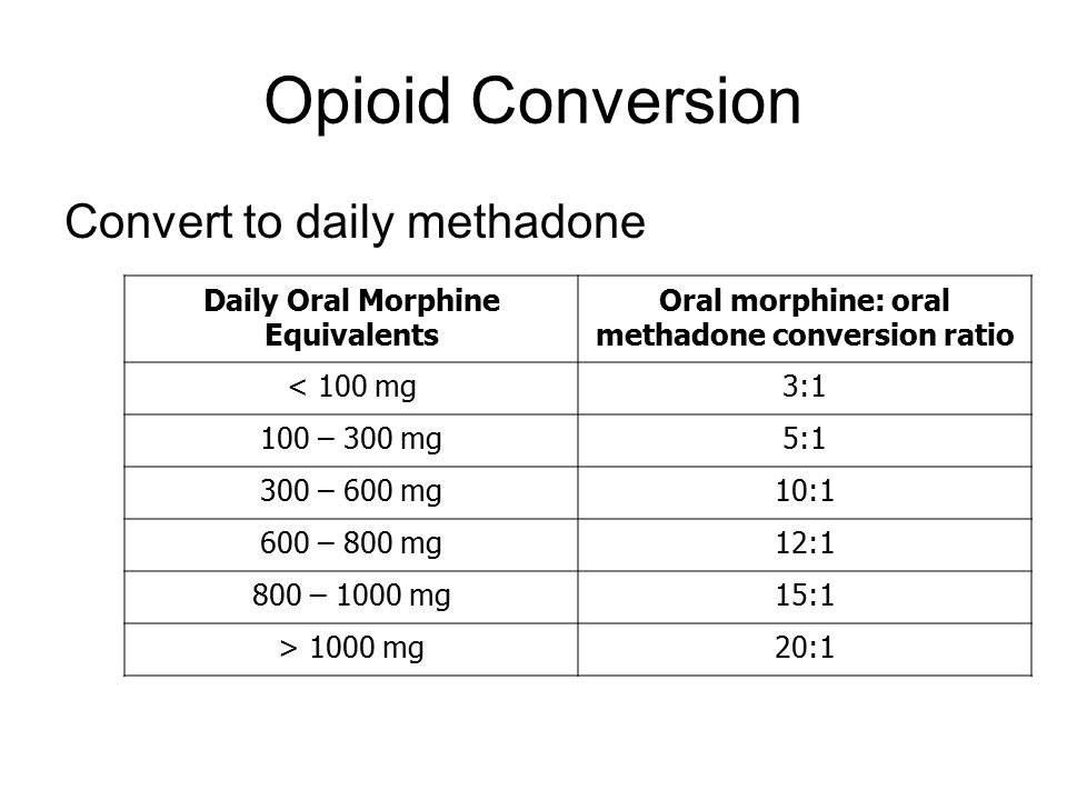 Opiate Conversion Chart