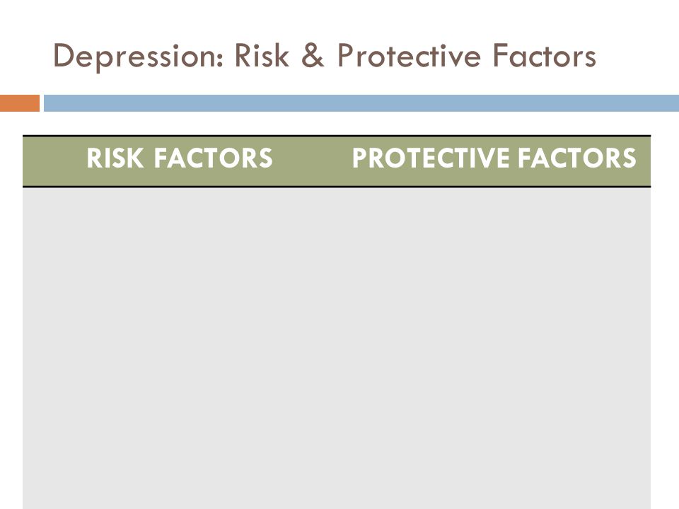 Depression: Risk & Protective Factors RISK FACTORSPROTECTIVE FACTORS