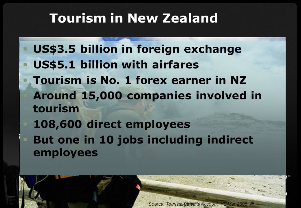 Us 3 5 Billion In Foreign Exchange Us 5 1 Billion With Airfares - 