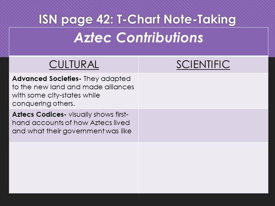 Aztec Contributions CULTURALSCIENTIFIC Advanced Societies- They adapted to the new land and made alliances with some city-states while conquering others.