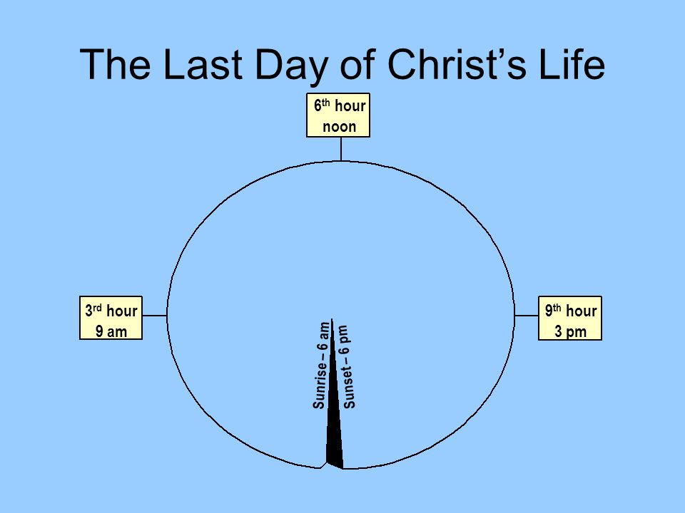 2 3 Rd Hour Th Hour Noon 9 Th Hour 3 Pm Sunrise 6 Am Sunset 6 Pm 2 3 Rd Hour Th Hour Noon 9 Th Hour 3 Pm Sunrise 6 Am Sunset 6 Pm