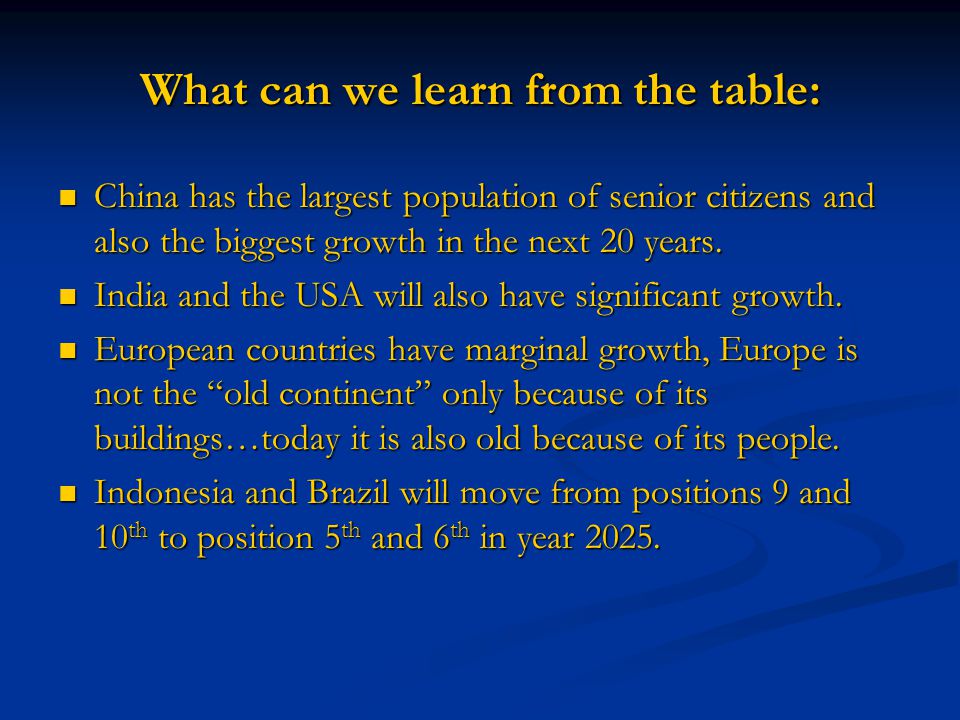 What can we learn from the table: China has the largest population of senior citizens and also the biggest growth in the next 20 years.