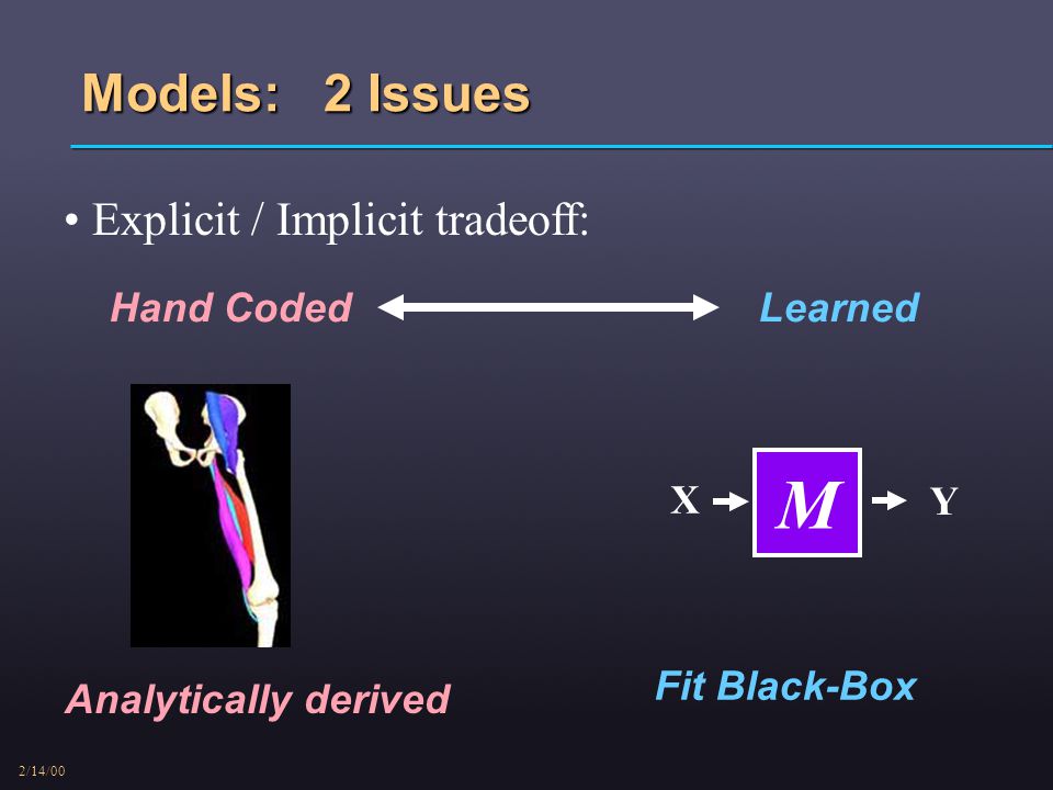 2/14/00 Models: 2 Issues Explicit / Implicit tradeoff: Hand CodedLearned M X Y Analytically derived Fit Black-Box