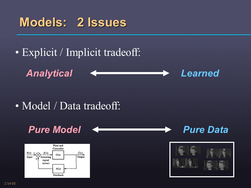 2/14/00 Models: 2 Issues Explicit / Implicit tradeoff: Model / Data tradeoff: Pure ModelPure Data AnalyticalLearned