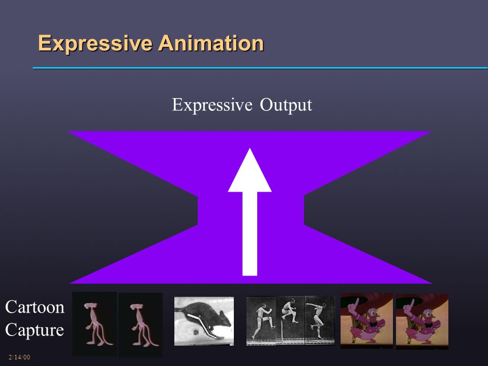 2/14/00 Expressive Animation Expressive Output Cartoon Capture