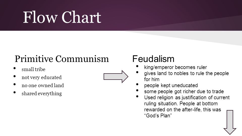 COMMUNISM. Communism? A theoretical economic system characterized by the collective ownership of property by the organization of labor for the common. - ppt download