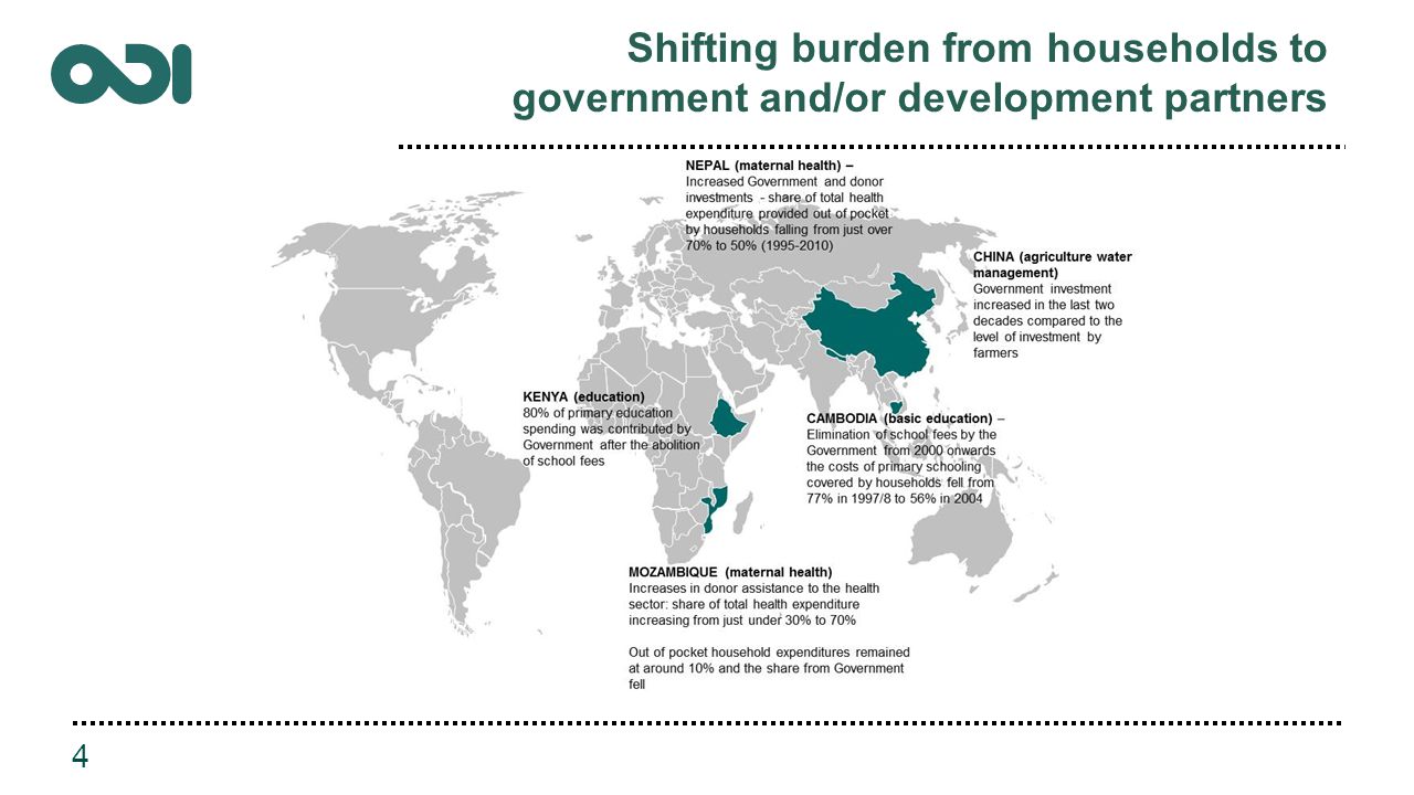 Shifting burden from households to government and/or development partners 4