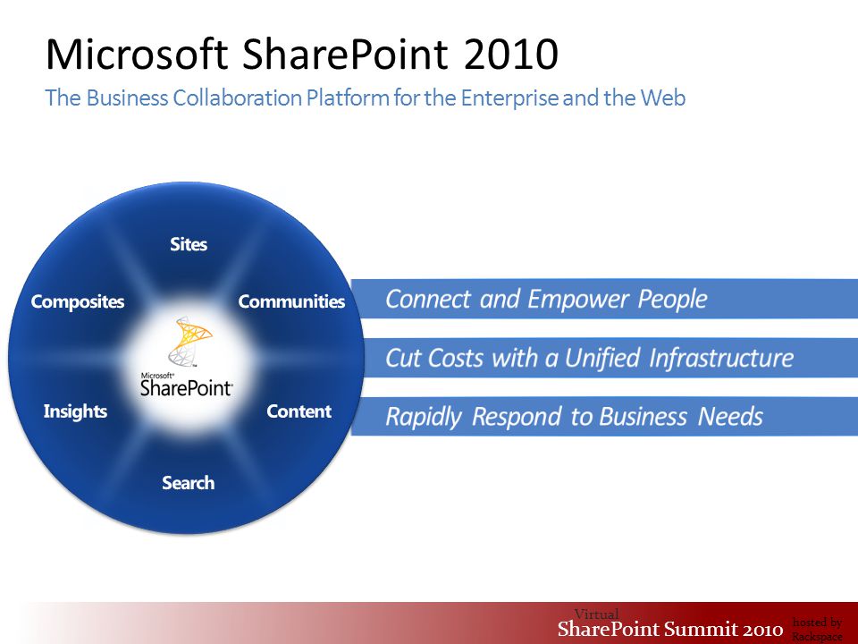 Virtual SharePoint Summit 2010 hosted by Rackspace Microsoft SharePoint 2010 The Business Collaboration Platform for the Enterprise and the Web