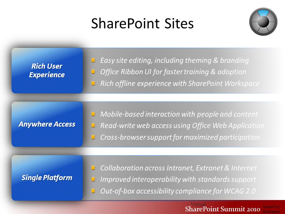 Virtual SharePoint Summit 2010 hosted by Rackspace SharePoint Sites Single Platform Anywhere Access Rich User Experience