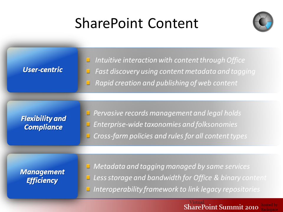 Virtual SharePoint Summit 2010 hosted by Rackspace SharePoint Content Management Efficiency Flexibility and Compliance User-centric